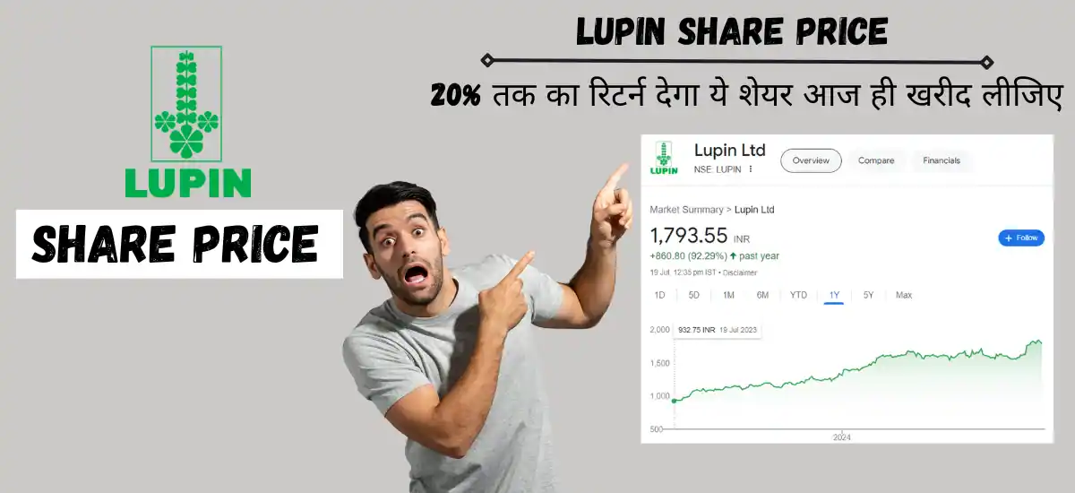 lupin share price