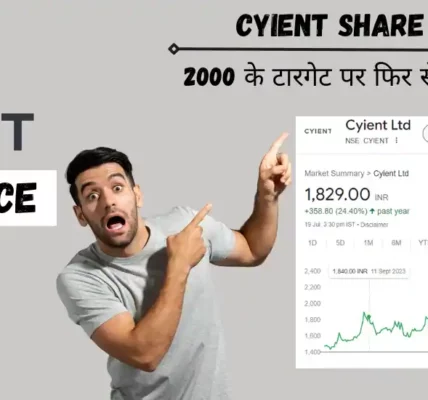 cyient share price