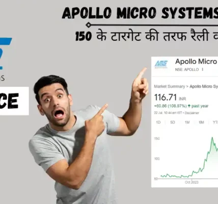 apollo micro systems share price