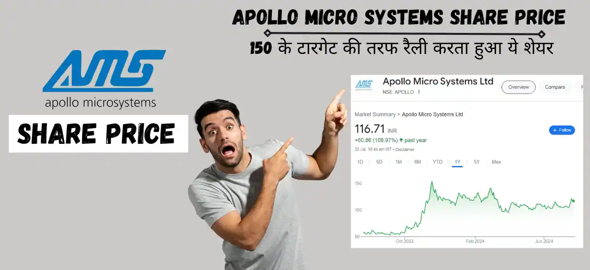 apollo micro systems share price