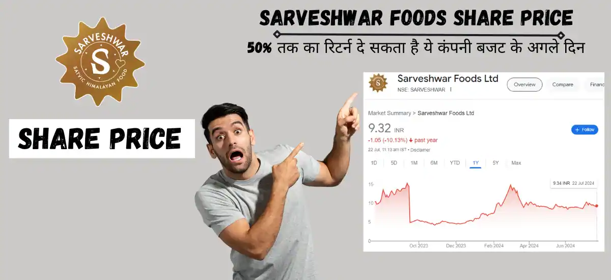 sarveshwar foods share price