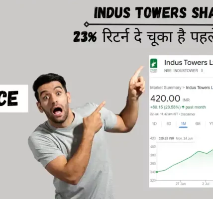 indus towers share price