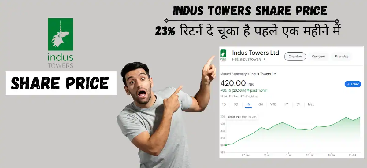 indus towers share price