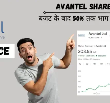 avantel share price