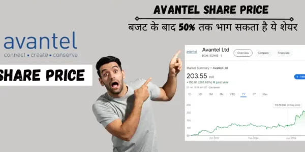 avantel share price