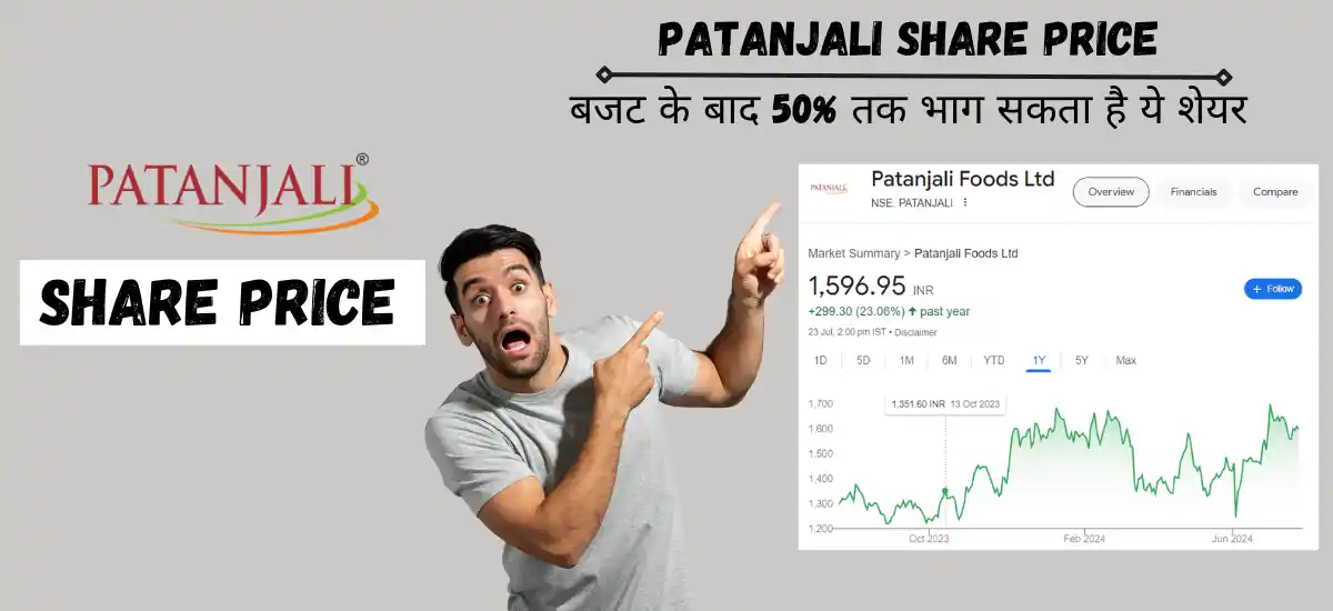 patanjali share price