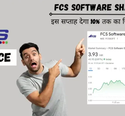 fcs software share price