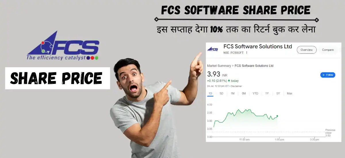 fcs software share price