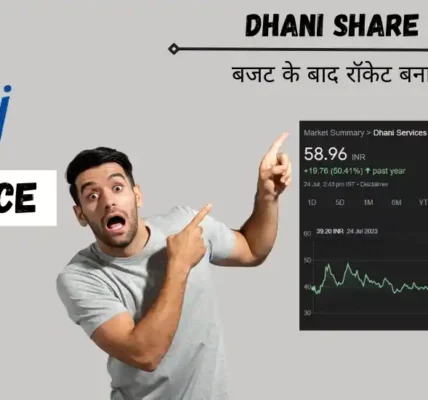 dhani share price