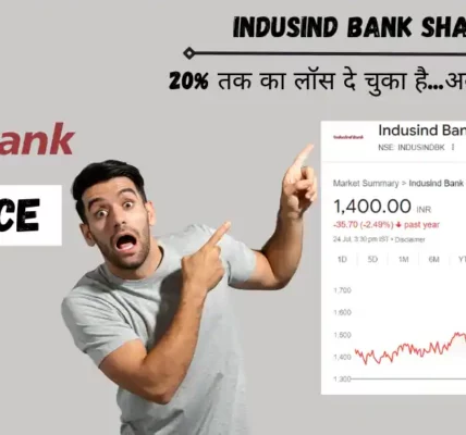 indusind bank share price