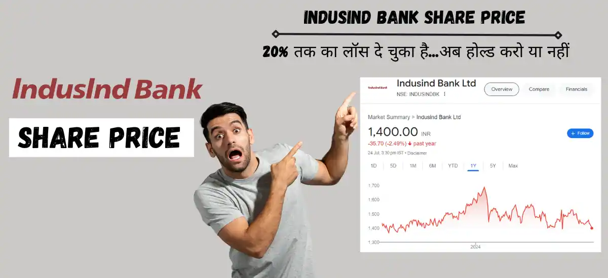 indusind bank share price