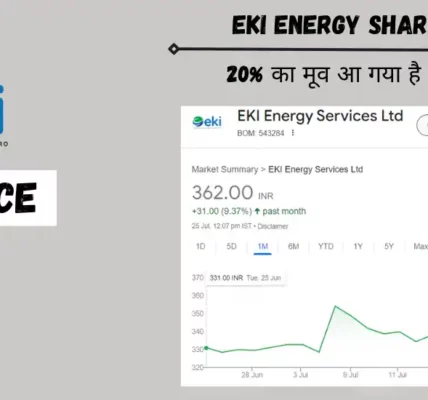 eki energy share price