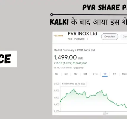 pvr share price