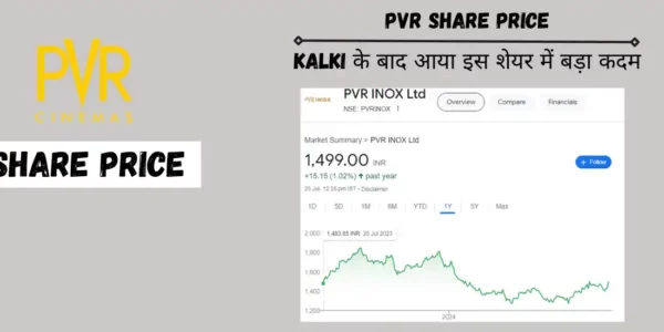 pvr share price