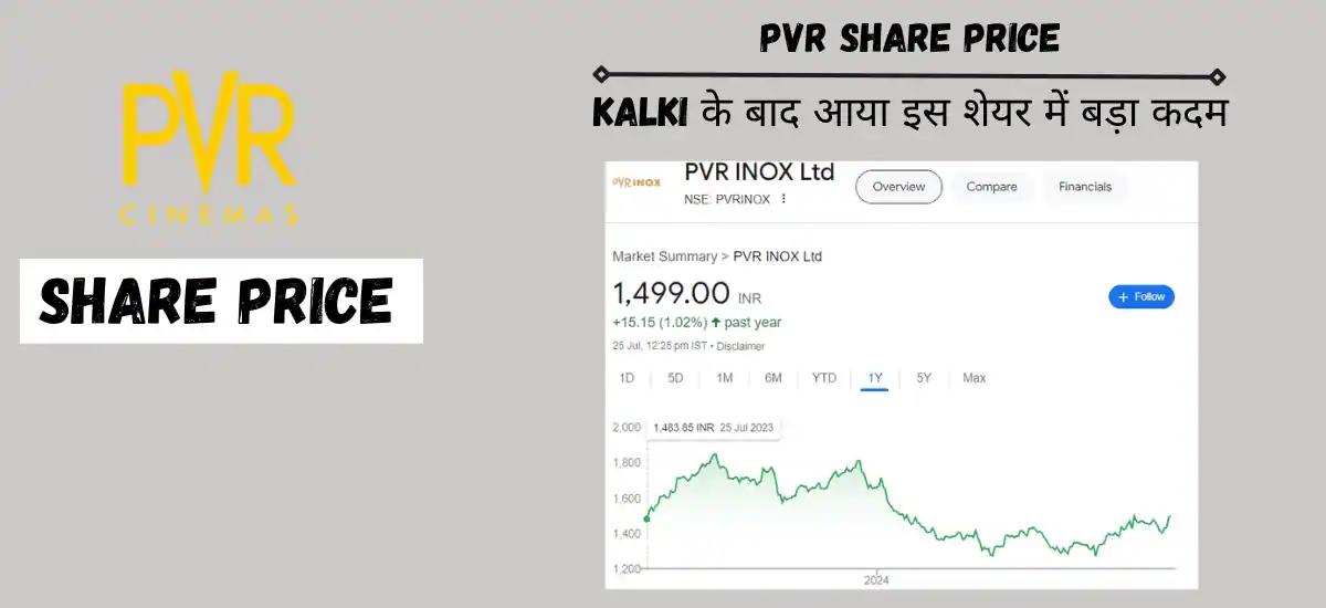 pvr share price