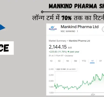 mankind pharma share price