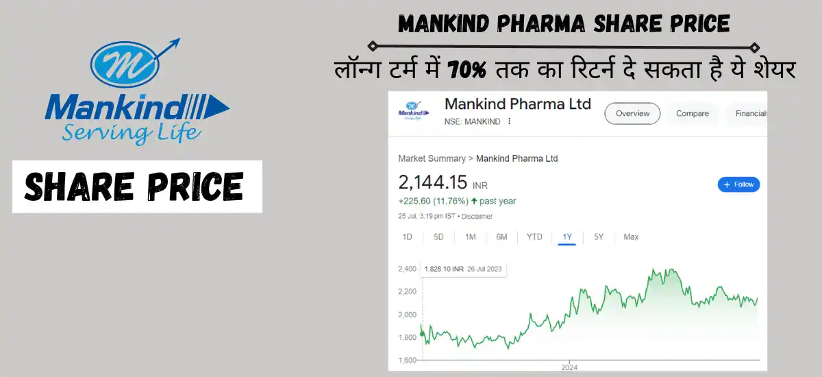 mankind pharma share price