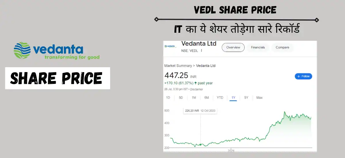 vedl share price