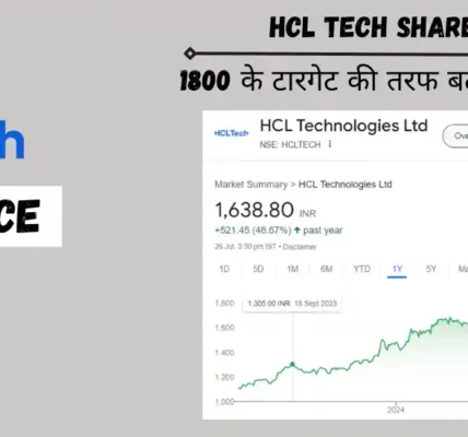 hcl tech share price