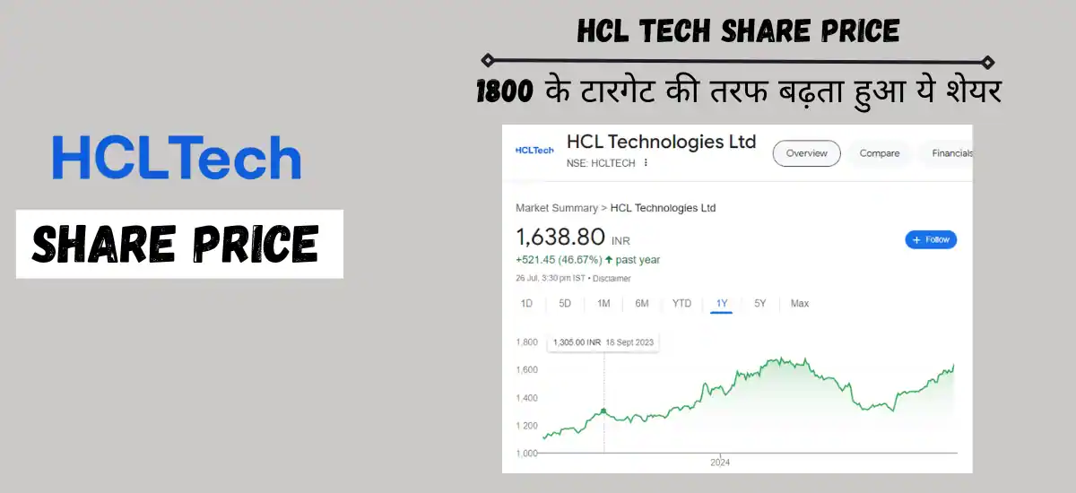 hcl tech share price