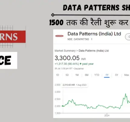 data patterns share price