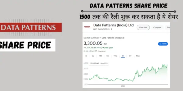 data patterns share price