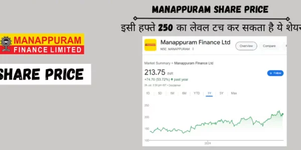 manappuram share price