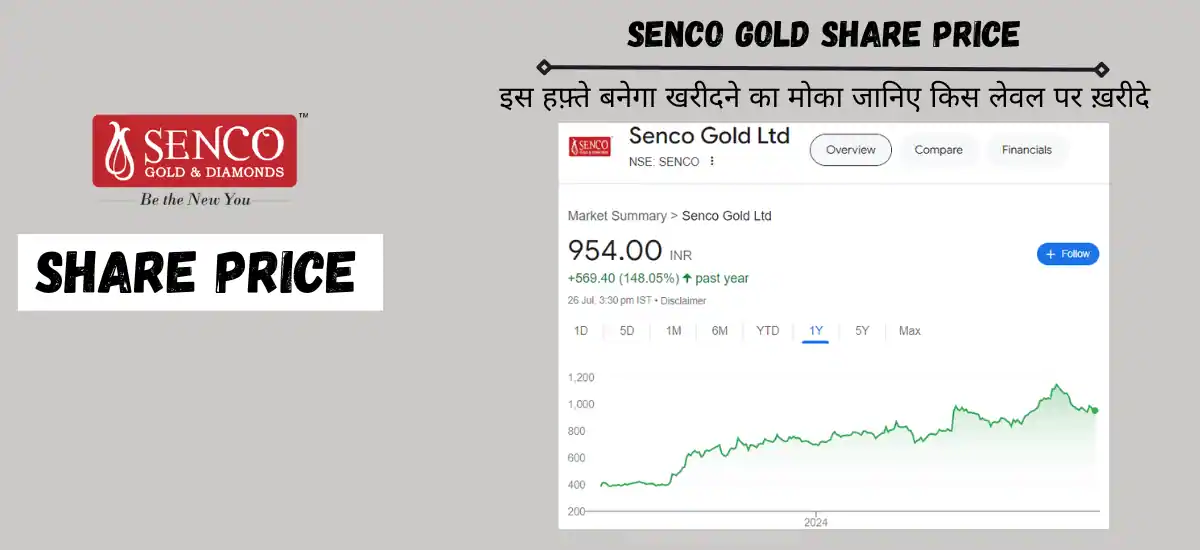 senco gold share price