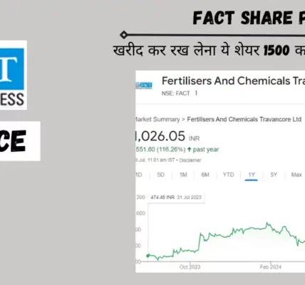 fact share price