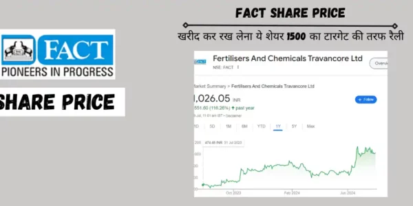 fact share price