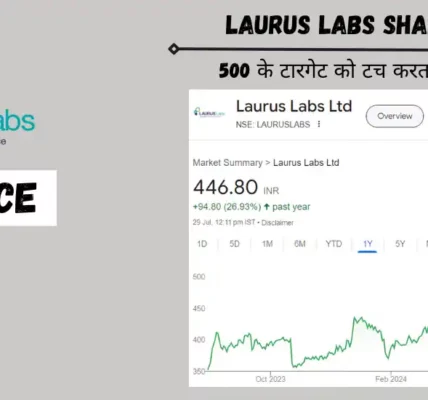 laurus labs share price