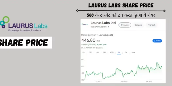 laurus labs share price