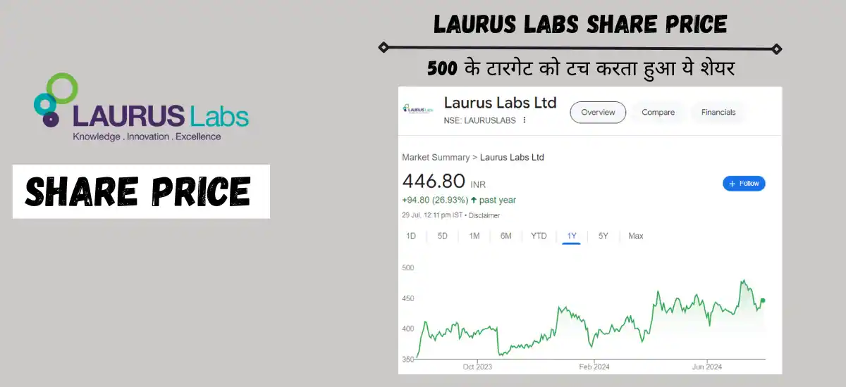 laurus labs share price