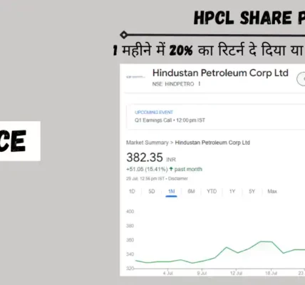 hpcl share price