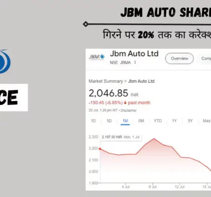 jbm auto share price