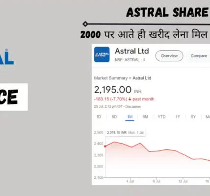 astral share price