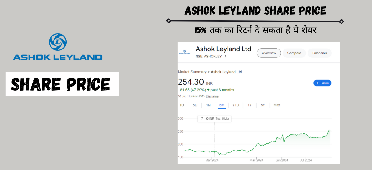 ashok leyland share price