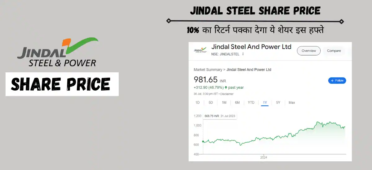 jindal steel share price