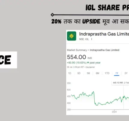 igl share price