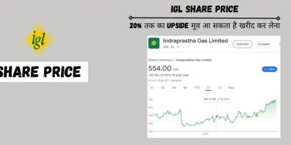 igl share price