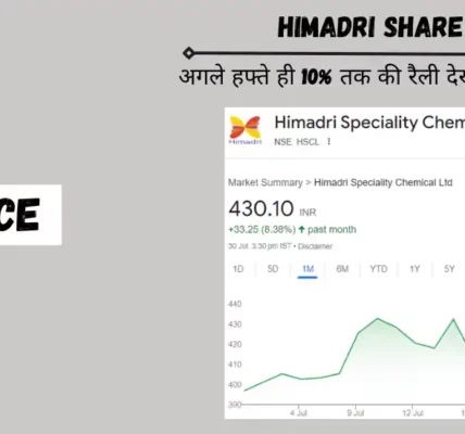 himadri share price