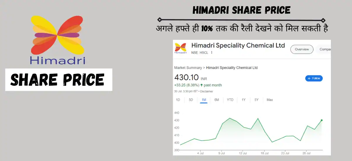 himadri share price