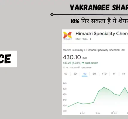 vakrangee share price