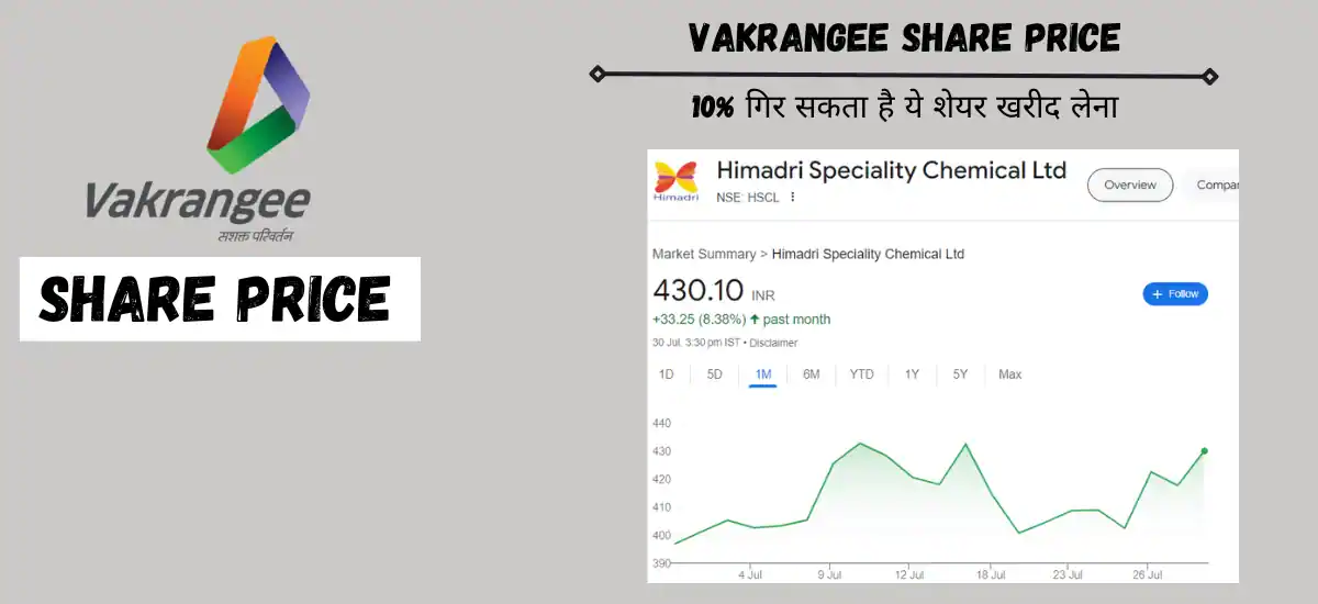 vakrangee share price