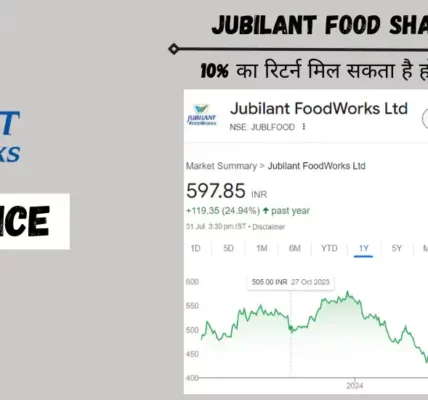 jubilant food share price