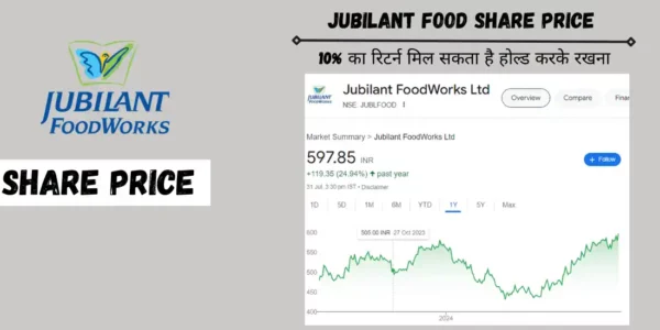 jubilant food share price