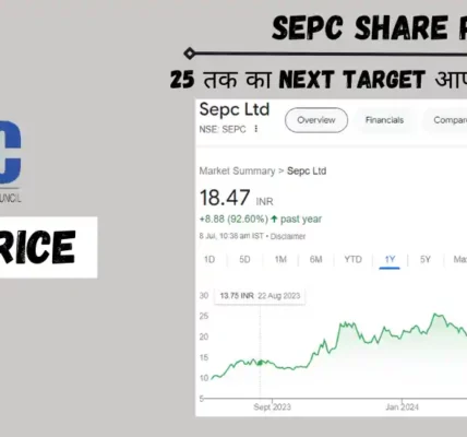 sepc share price