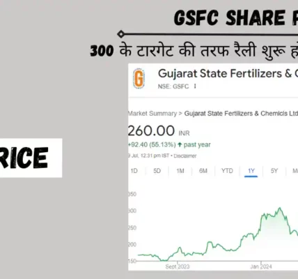 gsfc share price