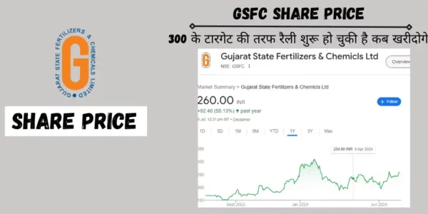 gsfc share price