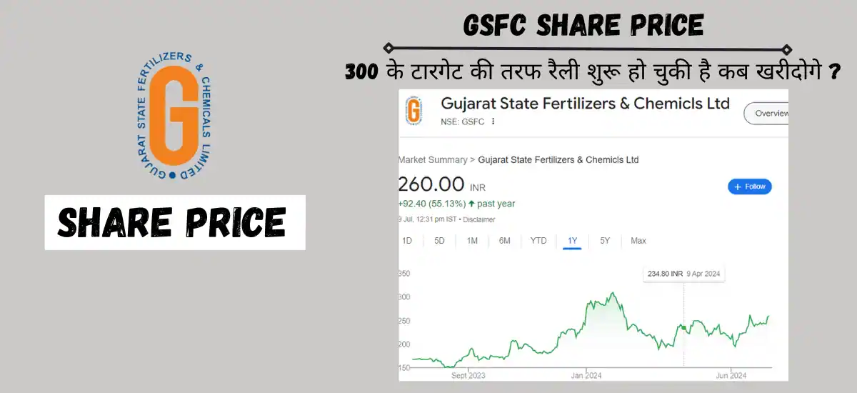 gsfc share price